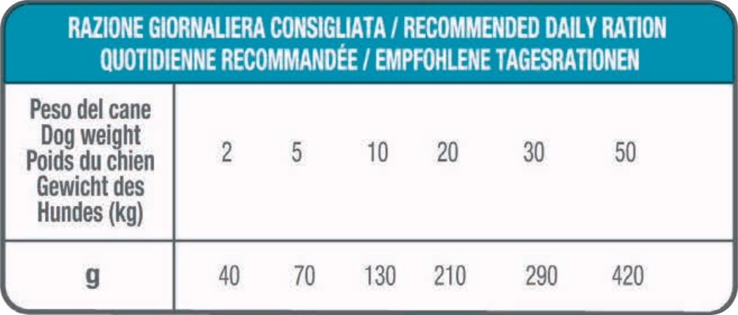 Tabella Razione Giornaliera Consigliata