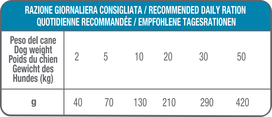 Tabella Razione Giornaliera Consigliata