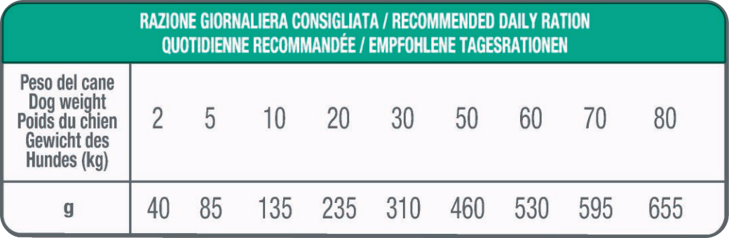 Tabella Razione Giornaliera Consigliata