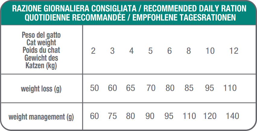 Tabella Razione Giornaliera Consigliata