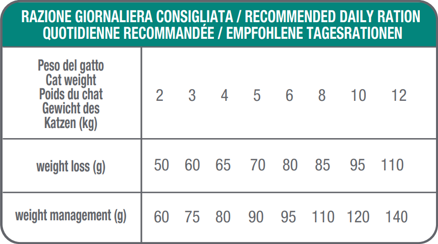 Tabella Razione Giornaliera Consigliata