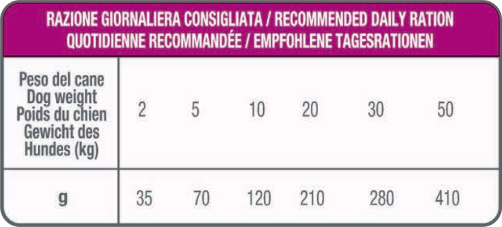Tabella Razione Giornaliera Consigliata