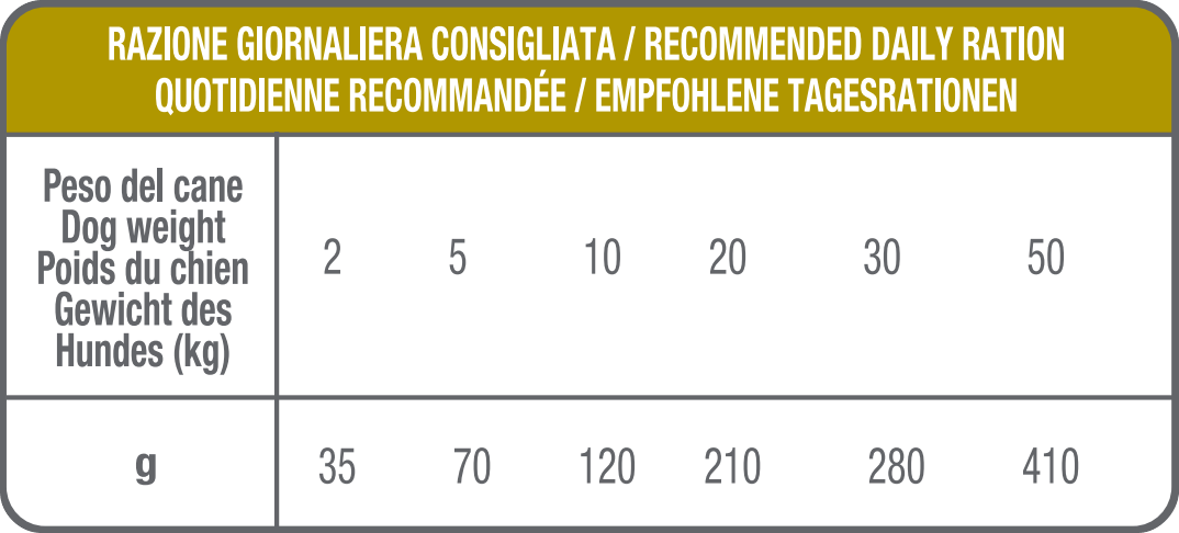 Tabella Razione Giornaliera Consigliata