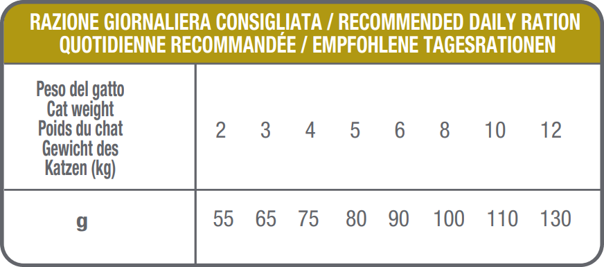 Tabella Razione Giornaliera Consigliata